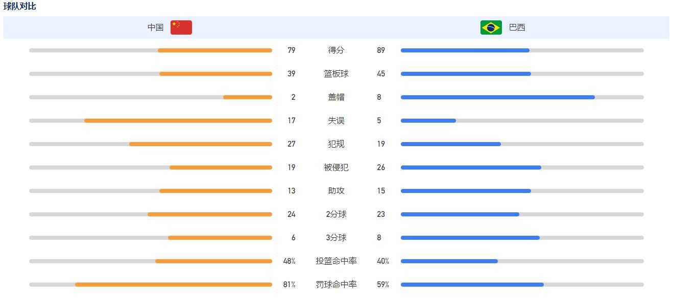 目前芝加哥火焰、洛杉矶FC、洛杉矶银河以及迈阿密国际都是能够签下莱万的。